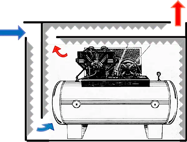 Kompresör Odası Ses Yalıtımı