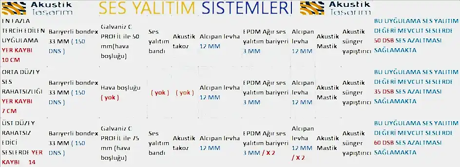 Komşu duvar ses yalıtımı